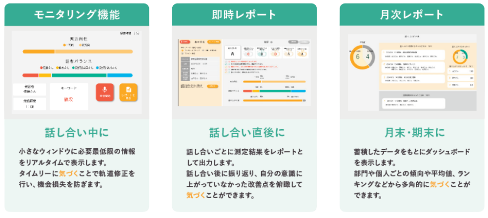３種類のレポートの紹介